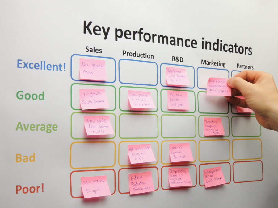 a hand placing sticky notes on a white board labeled key performance indicators